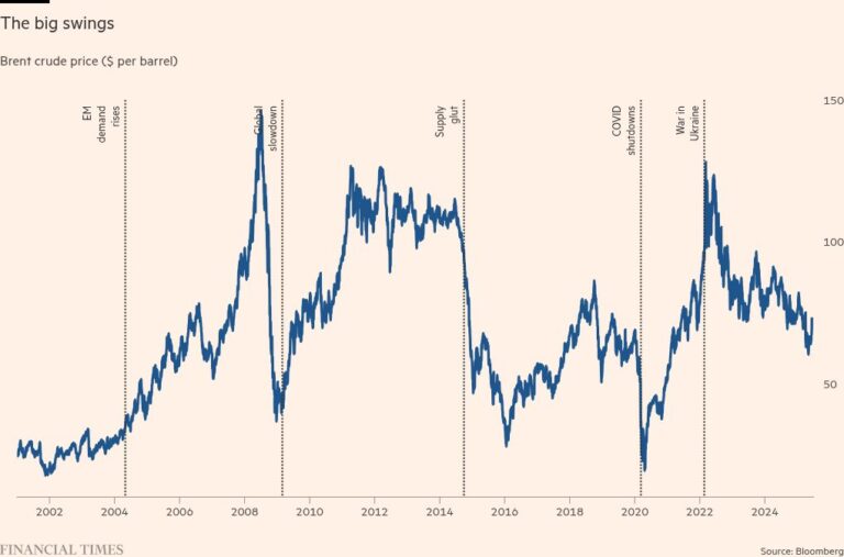 Почему цена на нефть не растет?